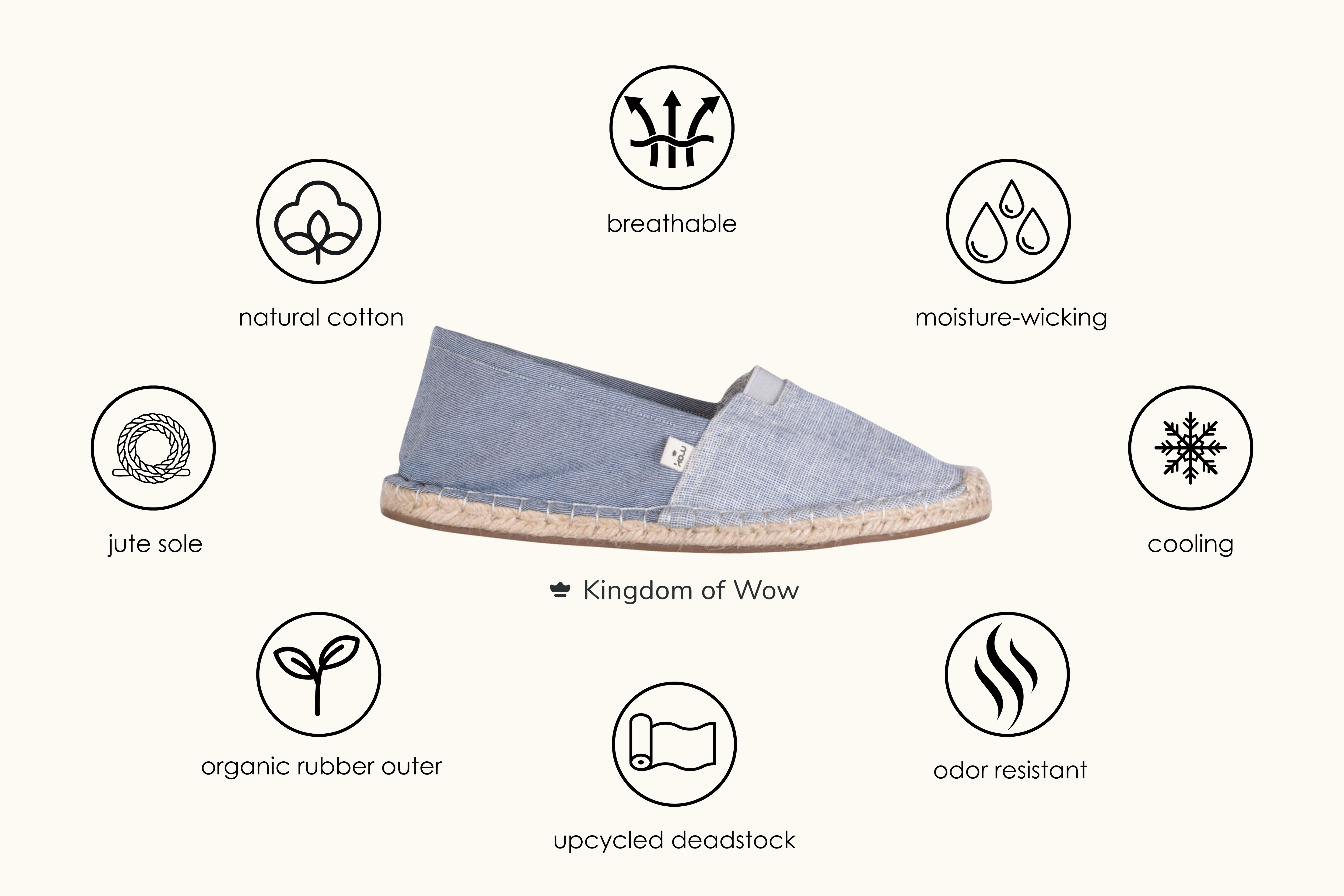 Blue espadrille shoe with features listed on a white background